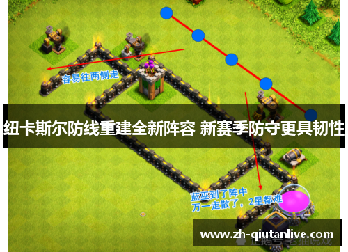 纽卡斯尔防线重建全新阵容 新赛季防守更具韧性