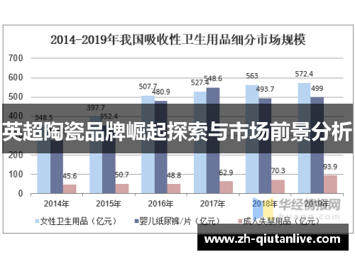 英超陶瓷品牌崛起探索与市场前景分析