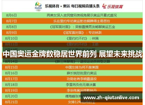 中国奥运金牌数稳居世界前列 展望未来挑战