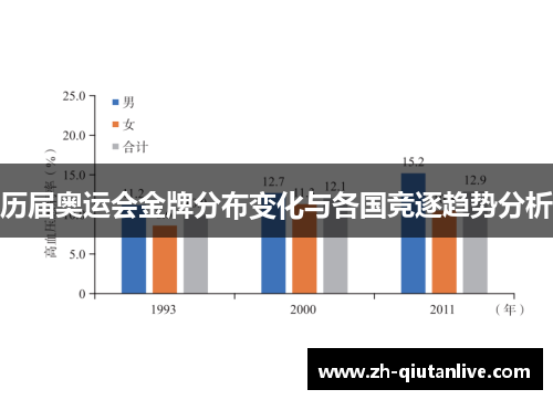 历届奥运会金牌分布变化与各国竞逐趋势分析